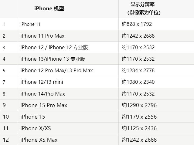 苹新罗果维修分享iPhone主屏幕壁纸显得模糊怎么办