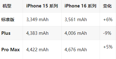 新罗苹果16维修分享iPhone16/Pro系列机模再曝光