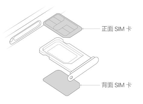 新罗苹果15维修分享iPhone15出现'无SIM卡'怎么办