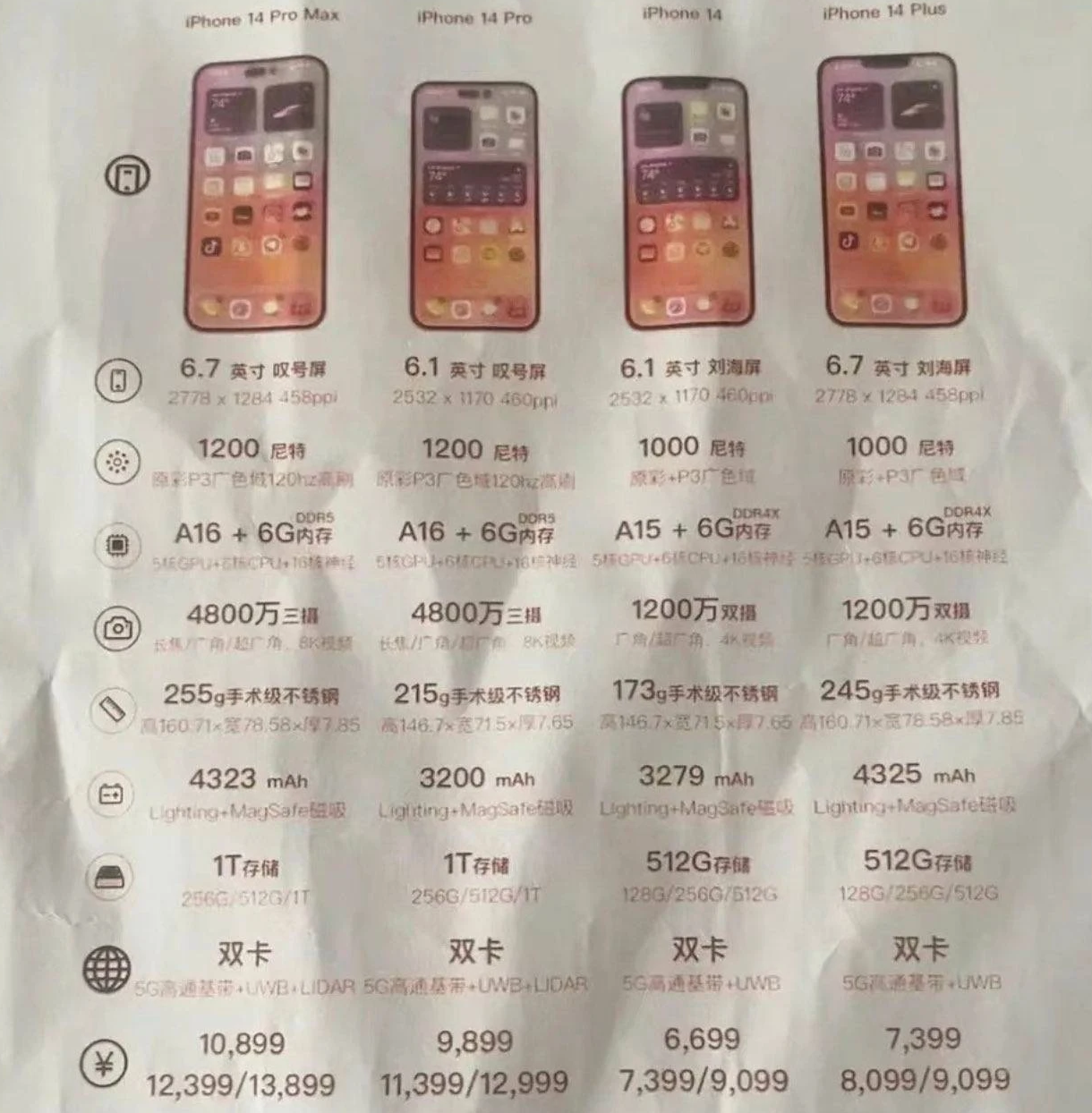 新罗苹果14维修分享苹果 iPhone 14 预售价现身 