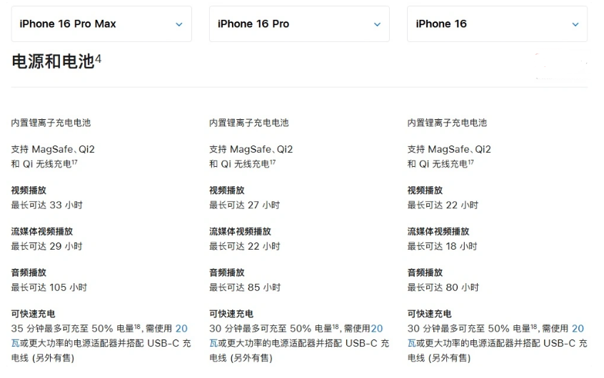 新罗苹果手机维修分享 iPhone 16 目前实测充电峰值功率不超过 39W 