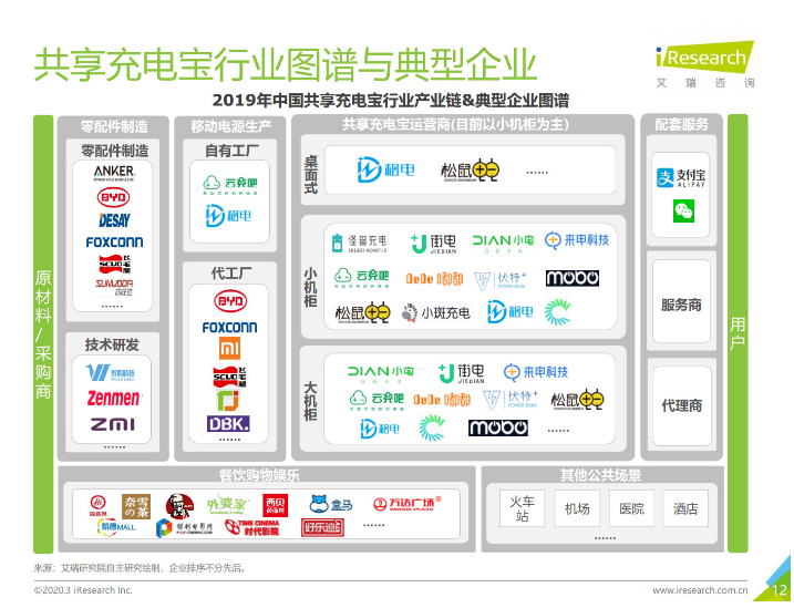 新罗苹果手机维修分享iPhone 12 如何安全使用共享充电宝 