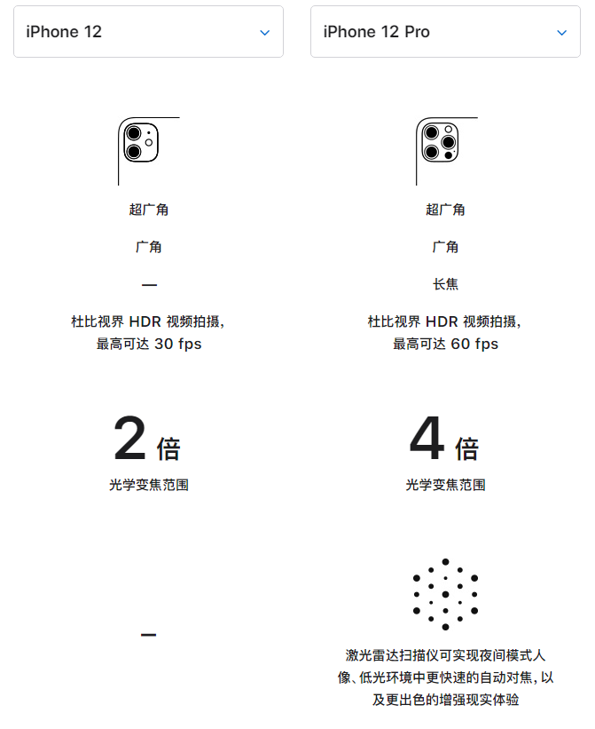 新罗苹果手机维修分享苹果 iPhone 12 与 iPhone 12 Pro 选哪款 